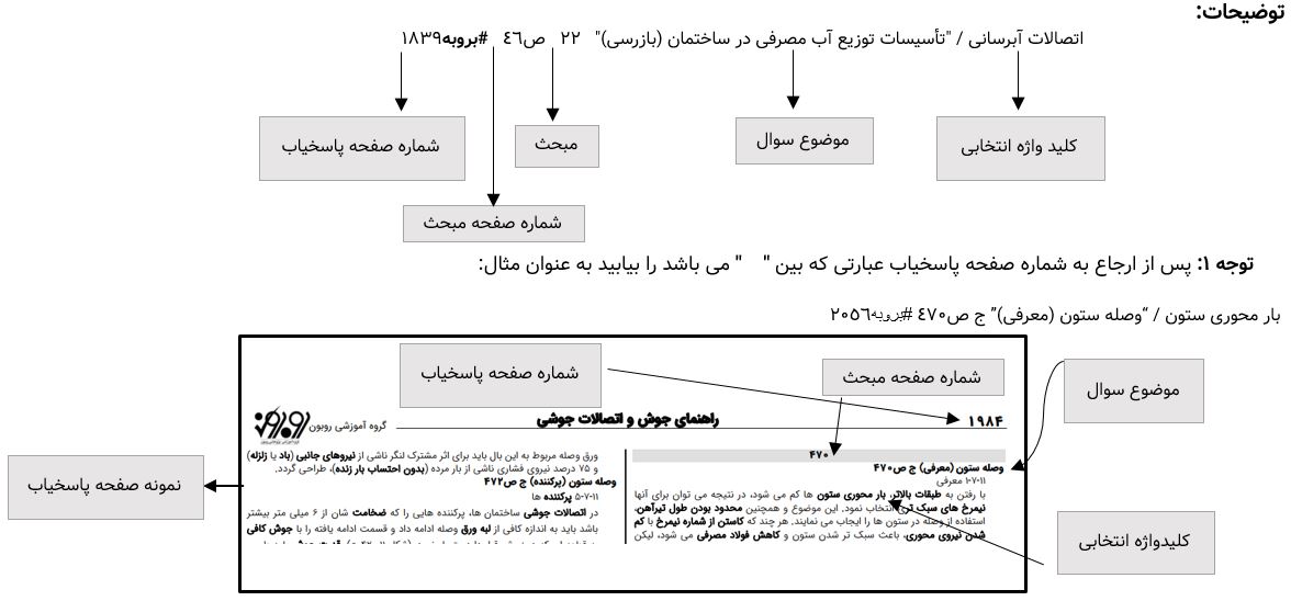 توضیحات نحوه استفاده از کلید واژه نظام مهندسی