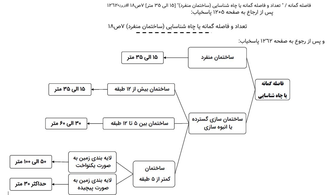 نحوه استفاده از کلیدواژه